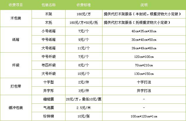 历城区到景德镇物流专线