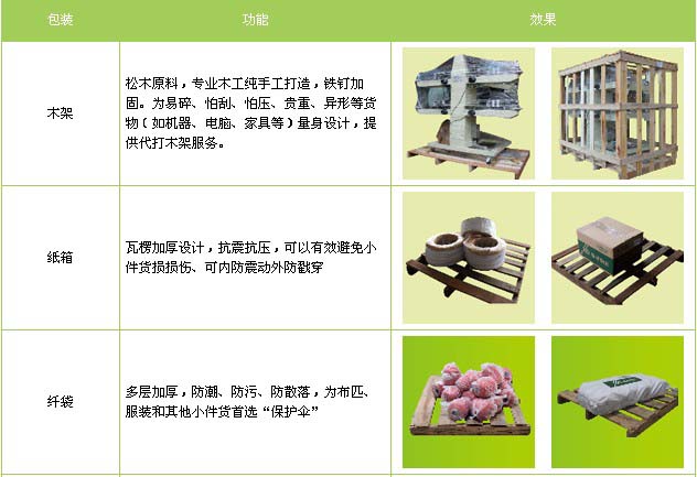 历城区到景德镇物流专线